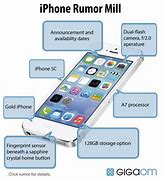 Image result for iPhone 5S Rumors 2013