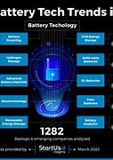 Image result for Tata Battery Technology