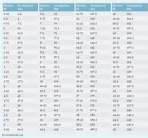 Image result for Conversion Chart M