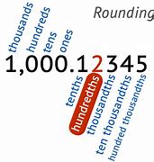 Image result for What Does Round to the Nearest Hundredth Mean