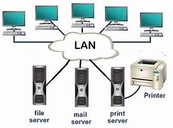 Image result for ระบบ Lan Local Area Network หมายถึง