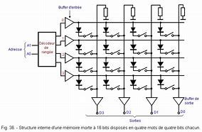 Image result for ROM Structure