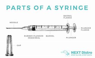 Image result for Syringe Needle Parts