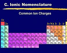 Image result for Silicon Ion Charge