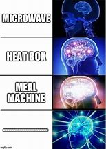 Image result for Microwave Brain Meme