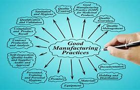 Image result for Contract Manufacturing Definition
