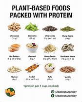 Image result for What Plants Give Protein