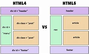 Image result for HTML vs HTML5