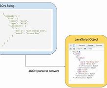 Image result for JSON to JavaScript Object
