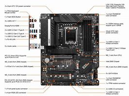 Image result for MSI Motherboard Layout