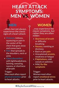 Image result for Heart Attack Symptoms Men vs Women