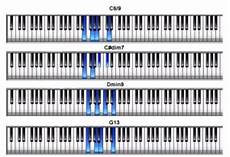 Jazz Piano Chord Chart Archives Jazz Piano Voicings