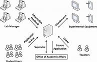 Image result for Computer Laboratory Rules and Regulations