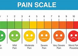 Image result for Pain Scale Clip Art
