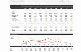Image result for Diagnostic Analysis of Low Profits