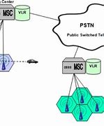 Image result for Mobile Network Architecture