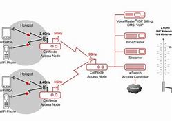 Image result for Wireless Mesh Symbol