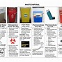 Image result for Labels of Bins in a Hospital
