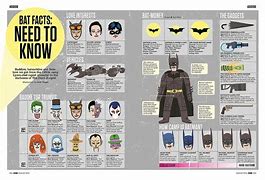 Image result for Batman Characters Names and Pictures