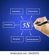 Image result for 2s 5S Pattern Writing