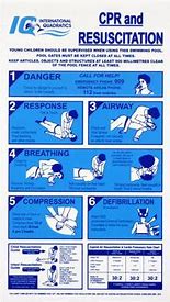 Image result for CPR Signs Free Printable