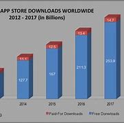Image result for All Apps Downloads