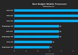 Image result for Mobile Processor Comparison