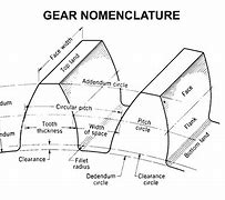 Image result for Gear X 50