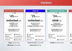 Image result for Compare Verizon Plans