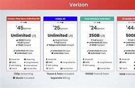 Image result for Verizon Plan Compare Chart