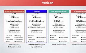Image result for Phone Plans for One Line