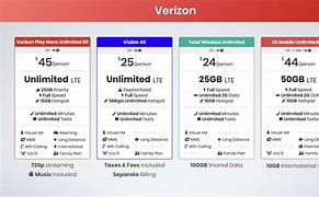Image result for Verizon Wireless Family Plan