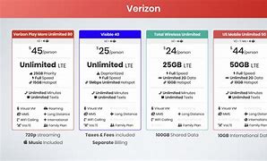 Image result for Verizon Wireless Plans 4 Lines