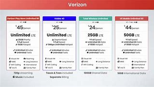 Image result for Verizon Plans Chart
