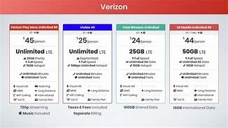 Image result for Verizon WiFi Plans