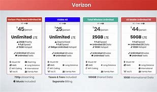 Image result for Verizon Cell Phone Plans