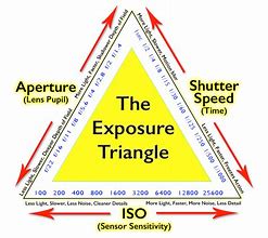 Image result for Camera Triangle Rule