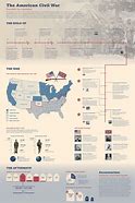 Image result for American History Infographic Timeline
