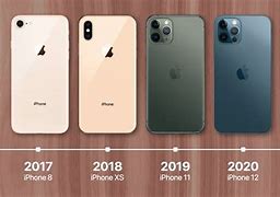 Image result for Best Aplle iPhone Release