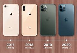 Image result for iPhone Year Release