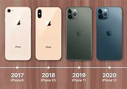 Image result for From the 2000s to 2018 iPhones