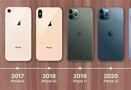 Image result for iPhone Every Year