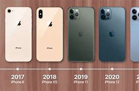 Image result for Apple Release This Year
