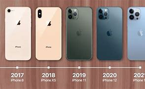 Image result for iPhone Every Year