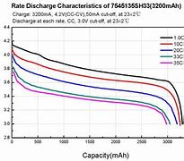 Image result for Battery Cable Amp Rating