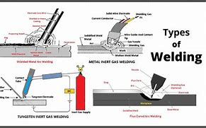 Image result for Types of Welding Methods