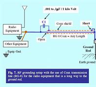 Image result for Battery Ground Cable Section