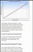 Image result for Metronidazole for Dogs Dosage Chart
