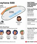 Image result for Daytona 500 Line Up Printable