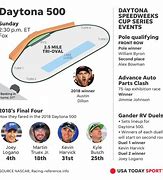 Image result for Daytona 500 LineUp